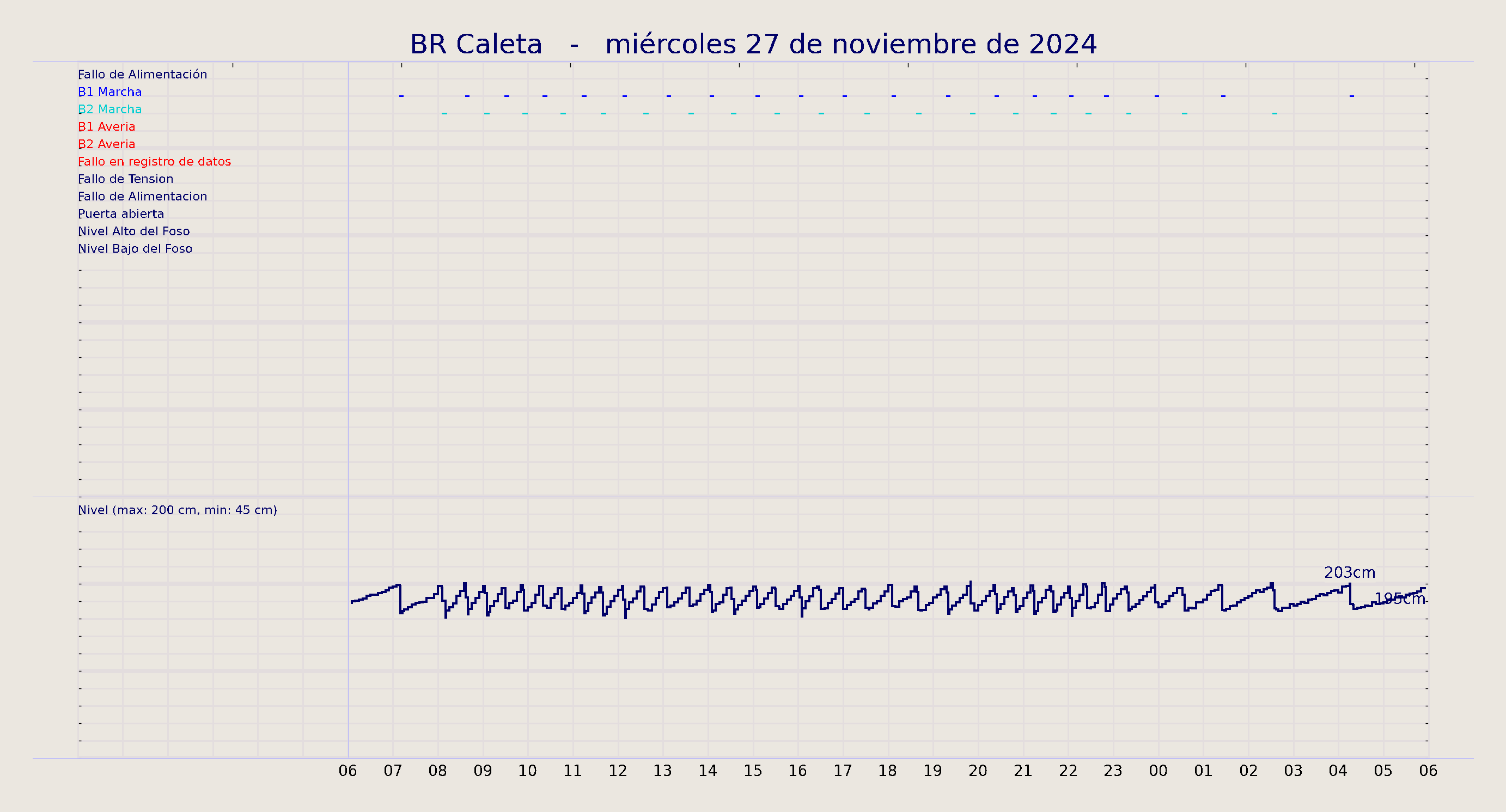 ../../imagenes/vid/2024/BR Caleta/2024-11-27 BR Caleta.png